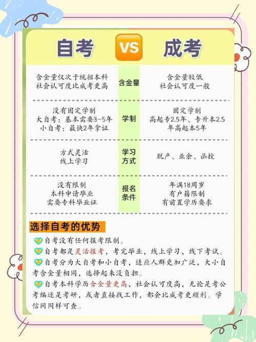 自考和成考哪个好考 自考和成考哪个好考