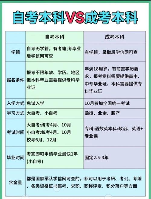 自考和成考哪个好考 自考和成考哪个好考