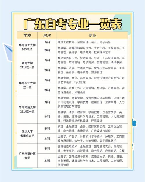 《关于公布2025年4、10月广东省高等教育自学考试开考课程考试时间安排和... 《关于公布2025年4、10月广东省高等教育自学考试开考课程考试时间安排和...