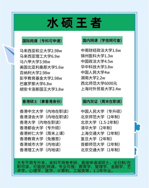 成人硕士学费多少 成人硕士学费多少