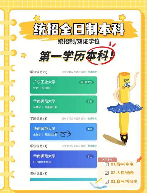 统招本科是什么意思? 统招本科是什么意思?