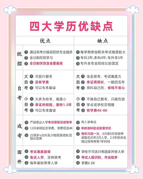 统招本科是什么意思? 统招本科是什么意思?