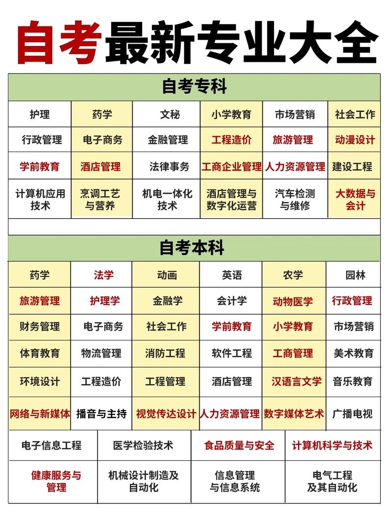 成人大专与自考大专有什么区别? 成人大专与自考大专有什么区别?