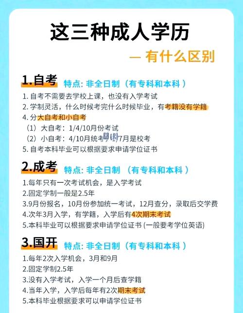 成人大专与自考大专有什么区别? 成人大专与自考大专有什么区别?